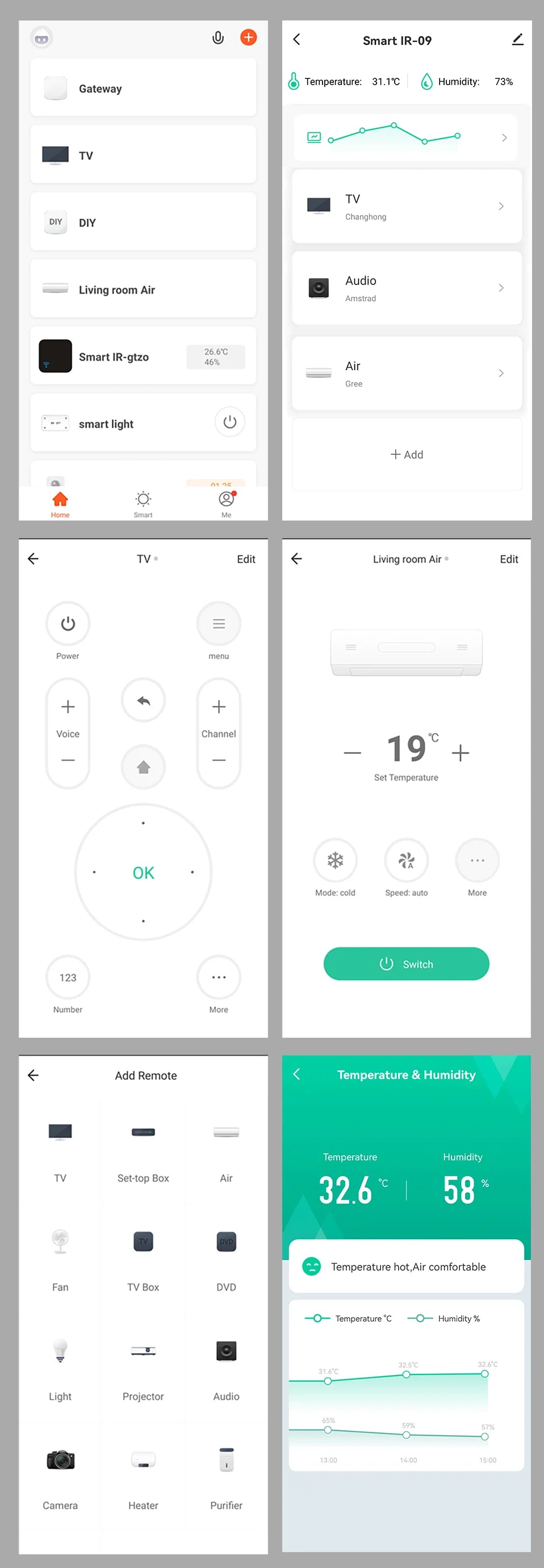 Tuya Smart IR Remote With Temperature Sensor - Smarsty