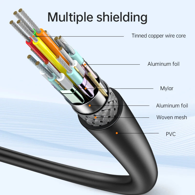 USB C to HDMI Cable 8K Excellence for MacBook and iPad - Smarsty