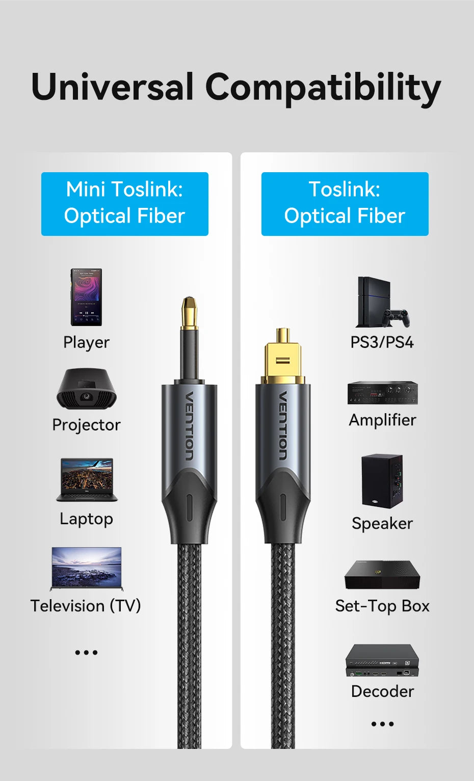Vention Toslink SPDIF Optical Audio Cable for Amplifiers - Smarsty