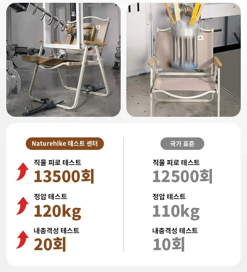 Naturehike Camping Chair Portable Folding Kermit Chair High Load Foldable Travel Wood Chair Outdoor Picnic Relax Fishing Chair