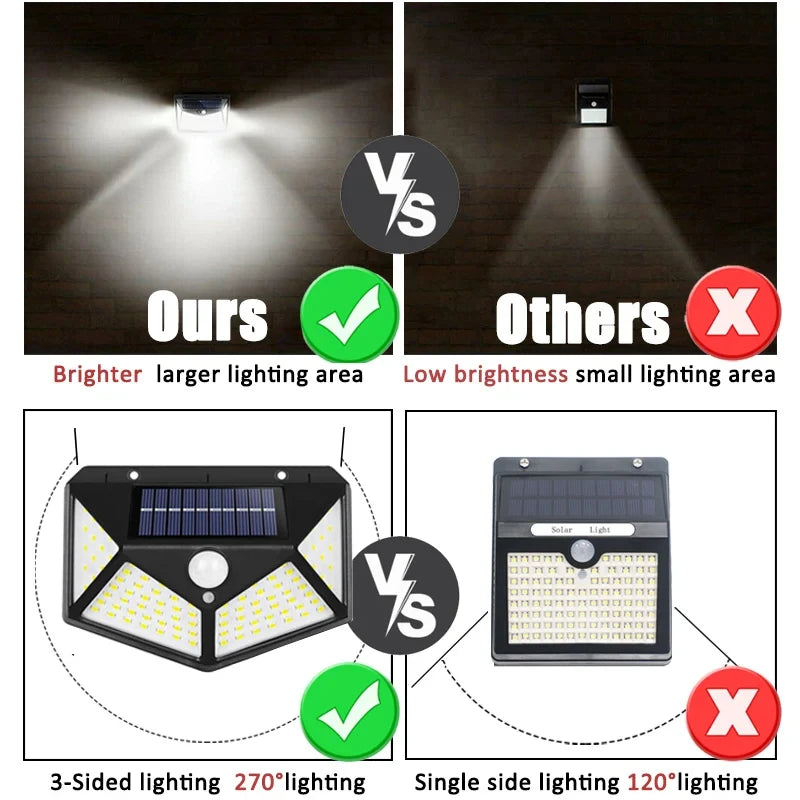 100 LED Solar Wall Light with Motion Sensor - Smarsty