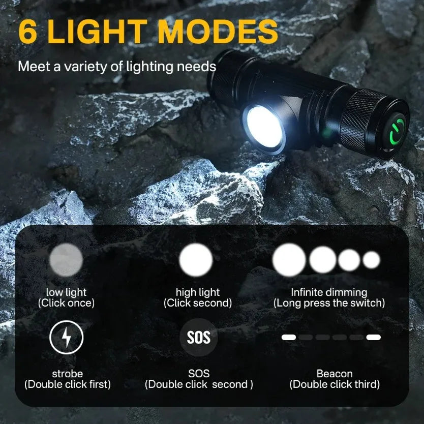Mini Flashlight Rechargeable Type C USB 18650 Power Emergency Strong Light Waterproof LED Headlamp Zoomable Powerful Headlight by Smarsty