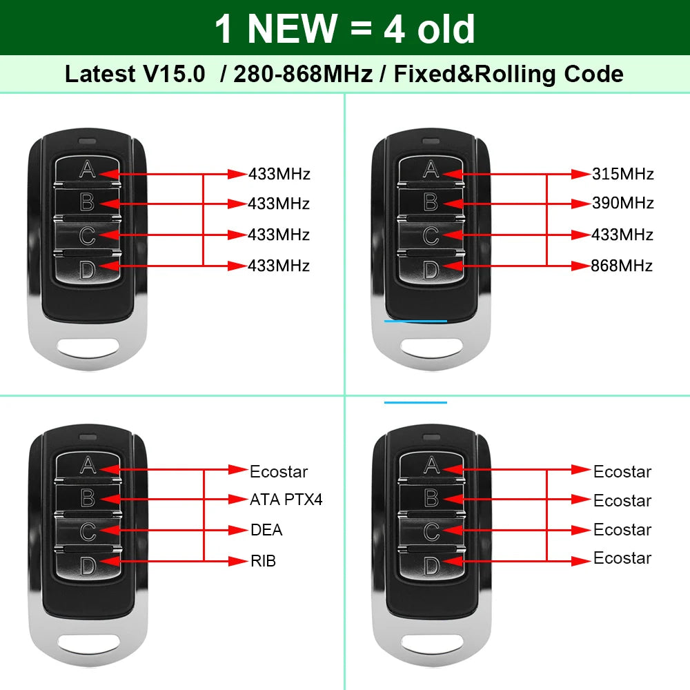 Universal Garage Door Remote Control Duplicator 4 in 1 - Smarsty