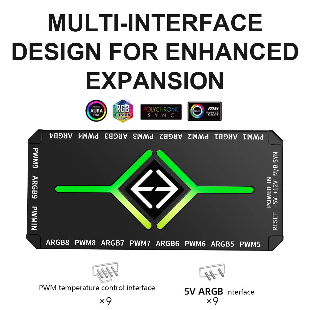 Multi Port 3 in 1 PWM Magnetic ARGB Fan Hub Splitter for PC with Remote Control Supports 9 Fans and Custom Lighting