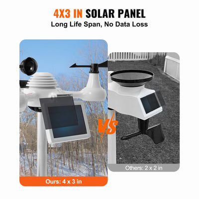 SucceBuy 7-in-1 Wi-Fi Weather Station 7.5 in Color Display + Solar Wireless Outdoor Sensor Alarm Alerts for Temperature Humidity - Smarsty