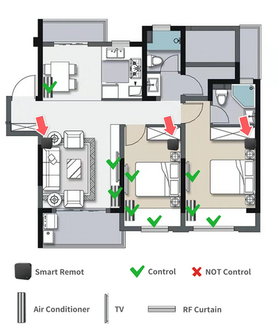Tuya WiFi Remote Control for Smart Home Devices - Smarsty