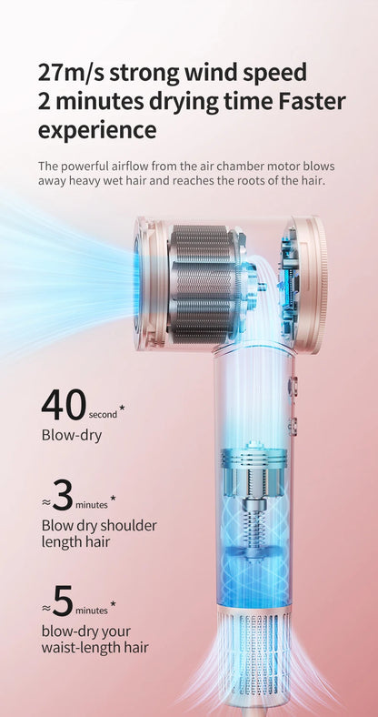 High Speed 1600W Electric Hair Dryer with Adjustable Temperature - Smarsty