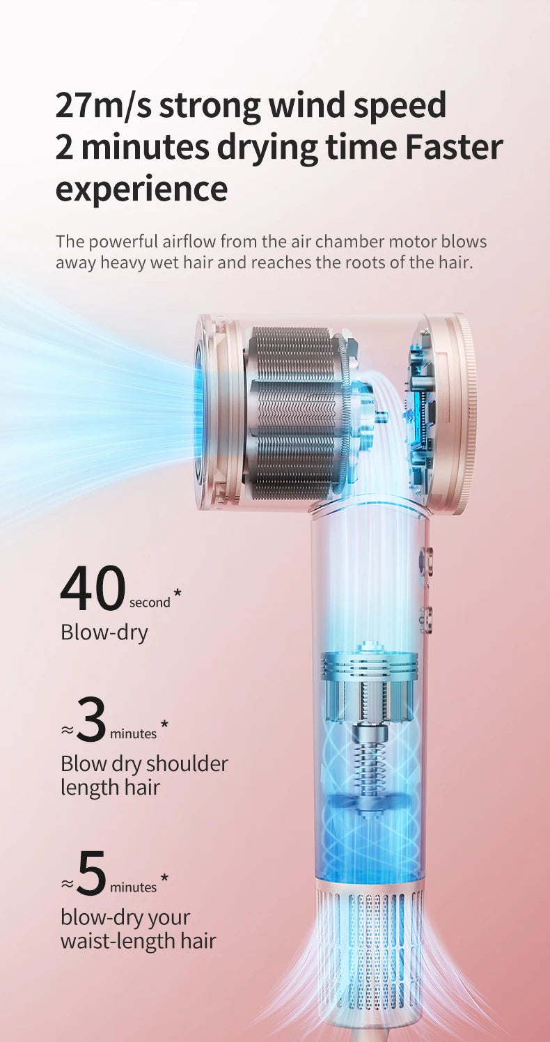 High Speed 1600W Electric Hair Dryer with Adjustable Temperature - Smarsty