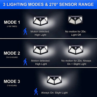 100 LED Solar Wall Light with Motion Sensor - Smarsty