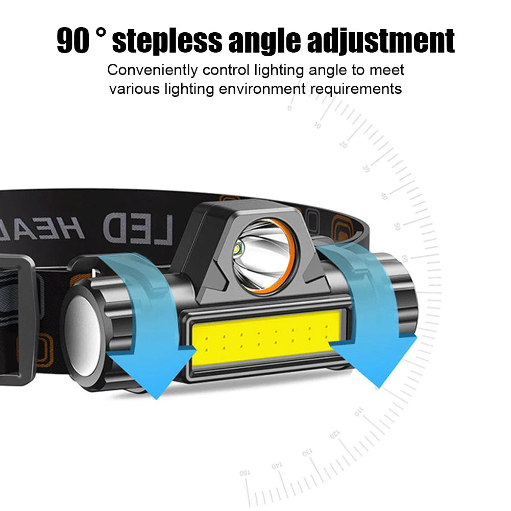 XPE+COB Emergency Head Lamps 150LM 400mAh Strong Light Flashlights Micro-USB Rechargeable IPX4 Waterproof for Outdoor Activities