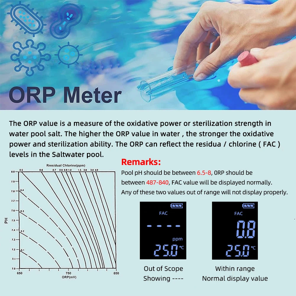 Digital Chlorine PH Tester 7 in 1 Water Quality Analyzer - Smarsty