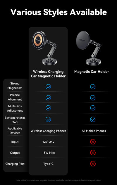 Magnetic MagSafe Wireless Car Charger Holder 15W Charging - Smarsty
