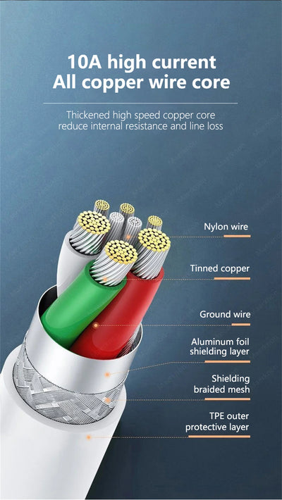 120W Super Fast Charging USB C Cable for Phones - Smarsty
