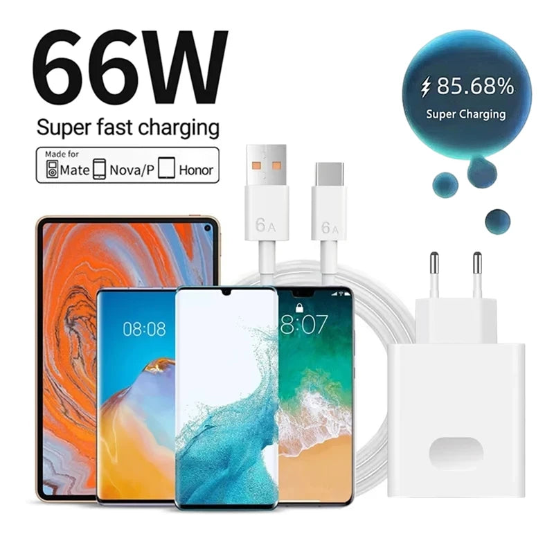 66W USB C Fast Charger For Quick Charge Phones And Tablets - Smarsty