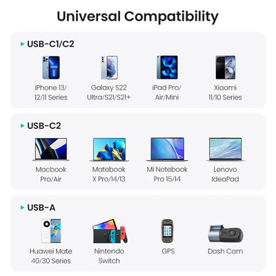 UGREEN 130W USB C Car Charger For Xiaomi iPhone 17 Samsung Galaxy S24 Laptops Tabet PD3.0 Fast Charging USB Type C Car Charger