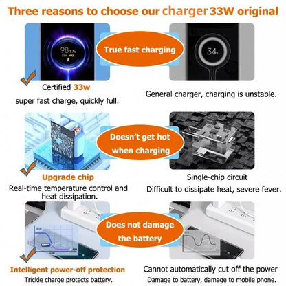 Fast USB Charger With 6A Cable Quick Charge 3 Enabled - Smarsty