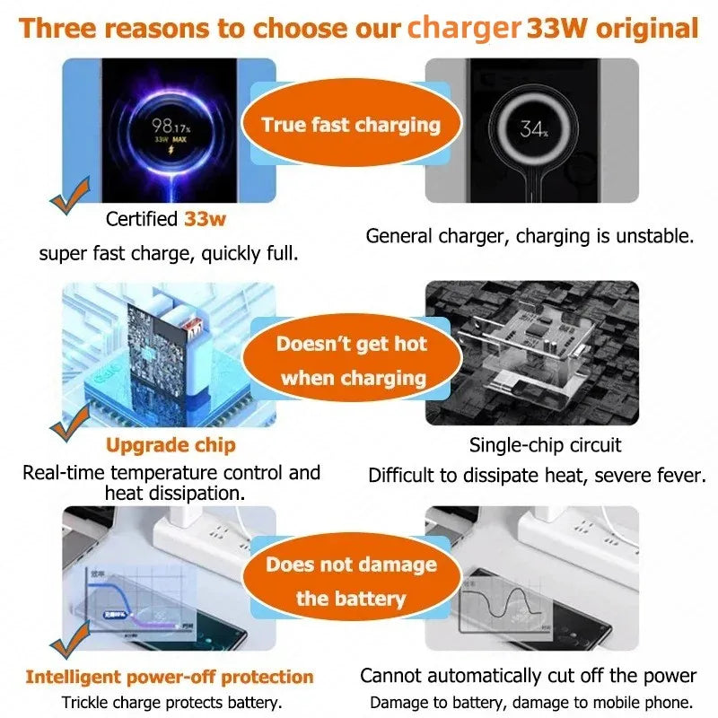 Fast USB Charger With 6A Cable Quick Charge 3 Enabled - Smarsty