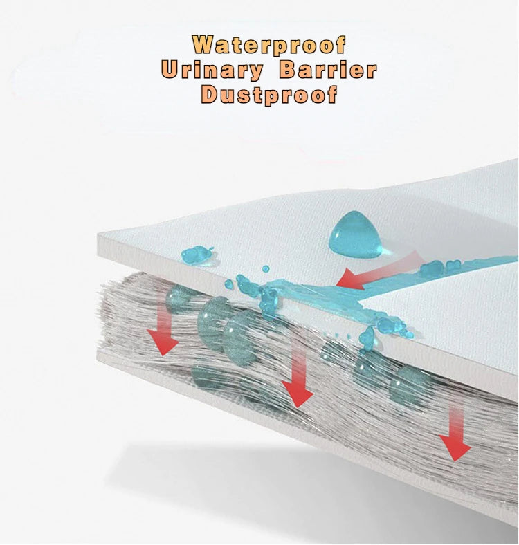 Waterproof Mattress Protector with Anti Dust Mite Feature - Smarsty
