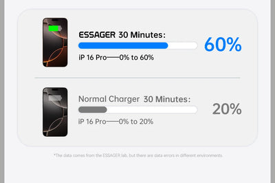 Essager Mini 30W Type C Charger PD QC3.0 Fast Type C Charger For iPhone 16 15 14 13 Pro Samsung S25 Xiaomi iPad Travel Adapter - Smarsty