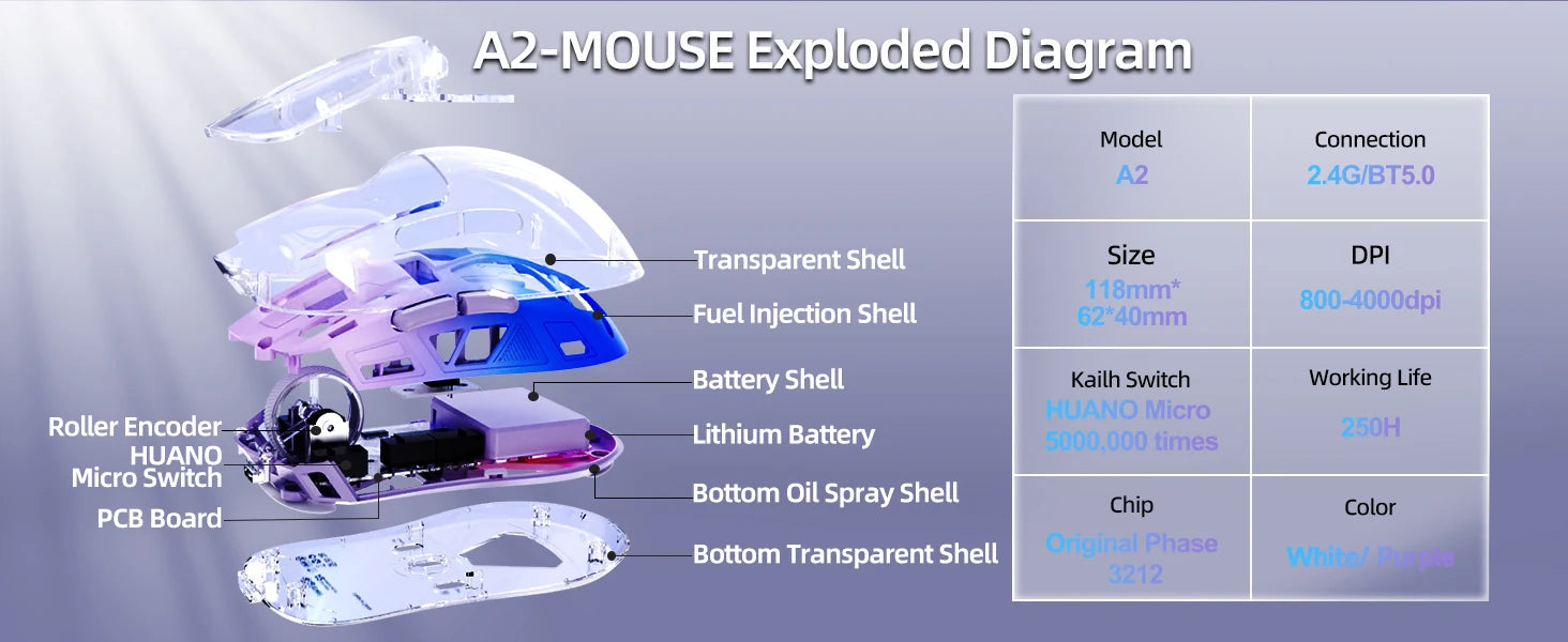 A2 Transparent Wireless Gaming Mouse, BT 5.0/2.4G PC Rechargeable RGB Mice with Digital Screen,PixArt 3212, 5 Adjustable DPI