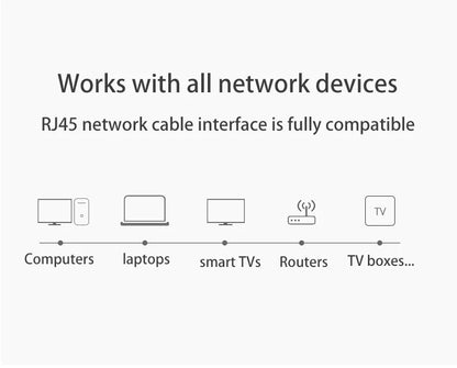 High Speed Cat 6 Ethernet Cable for Fast Internet - Smarsty