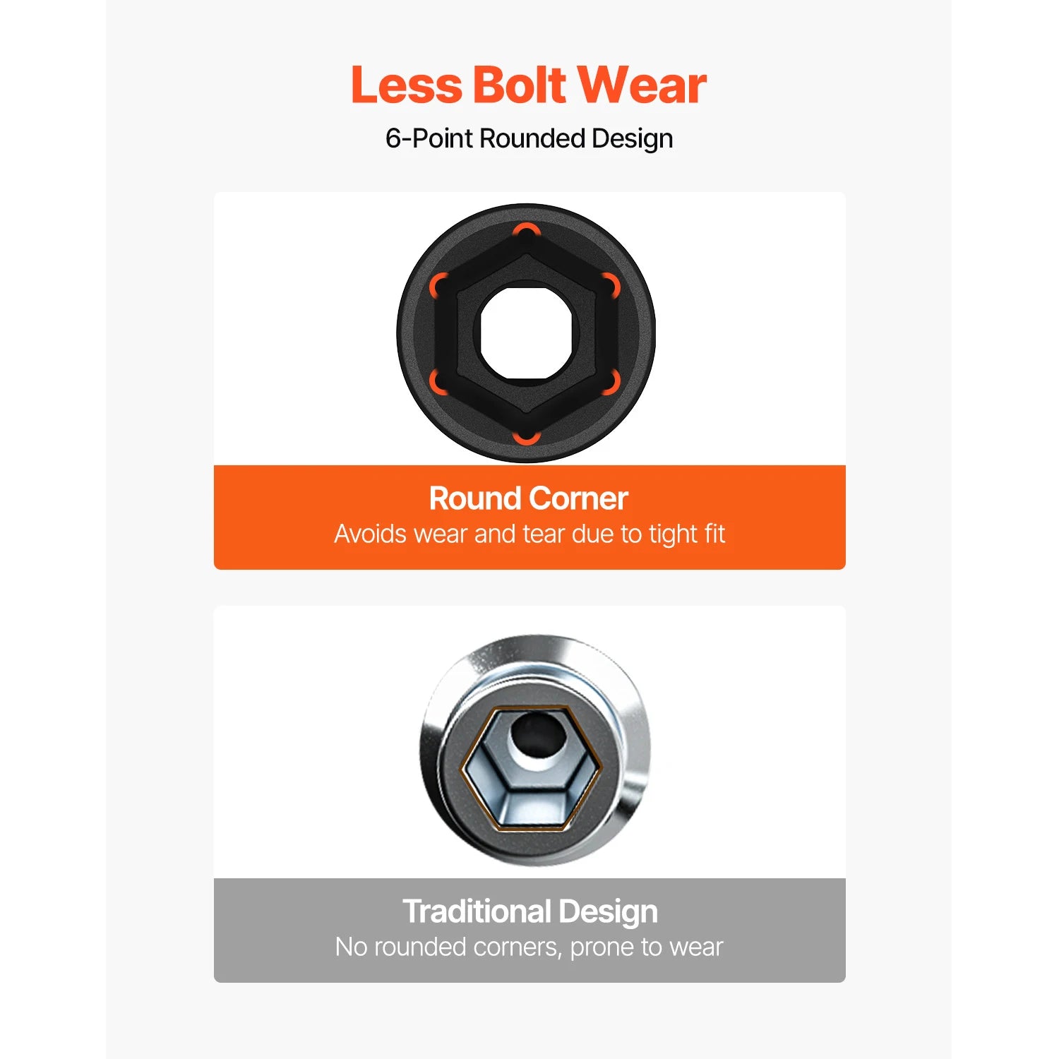 SucceBuy Impact Socket Set 3/4 Inches 29 Piece Impact Sockets 6-Point Sockets Rugged Construction CR-M0 3/4In Drive Socket Set