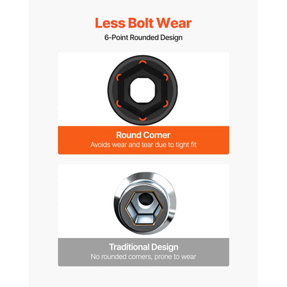 SucceBuy Impact Socket Set 3/4 Inches 29 Piece Impact Sockets 6-Point Sockets Rugged Construction CR-M0 3/4In Drive Socket Set