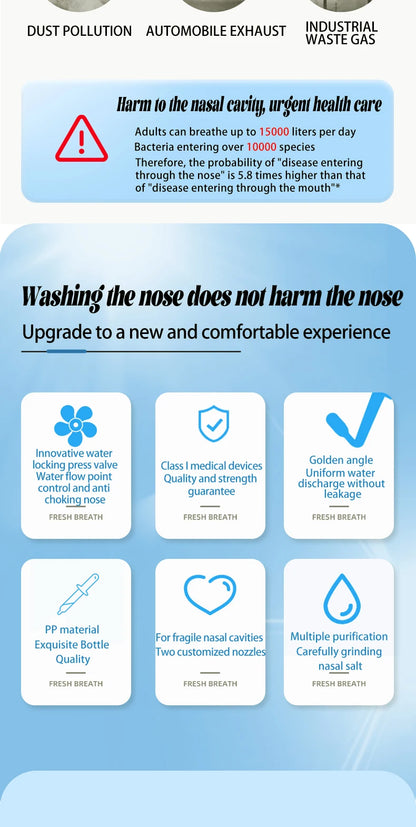 Nasal Irrigator Rinse Bottle for Allergy Relief - Smarsty