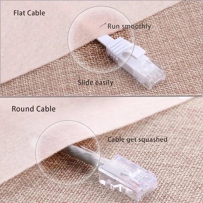 High-Speed Cat 6 Ethernet Cable for Reliable Internet Connection - Smarsty