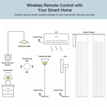 Tuya ZigBee Smart Scene Switch for Voice Control - Smarsty