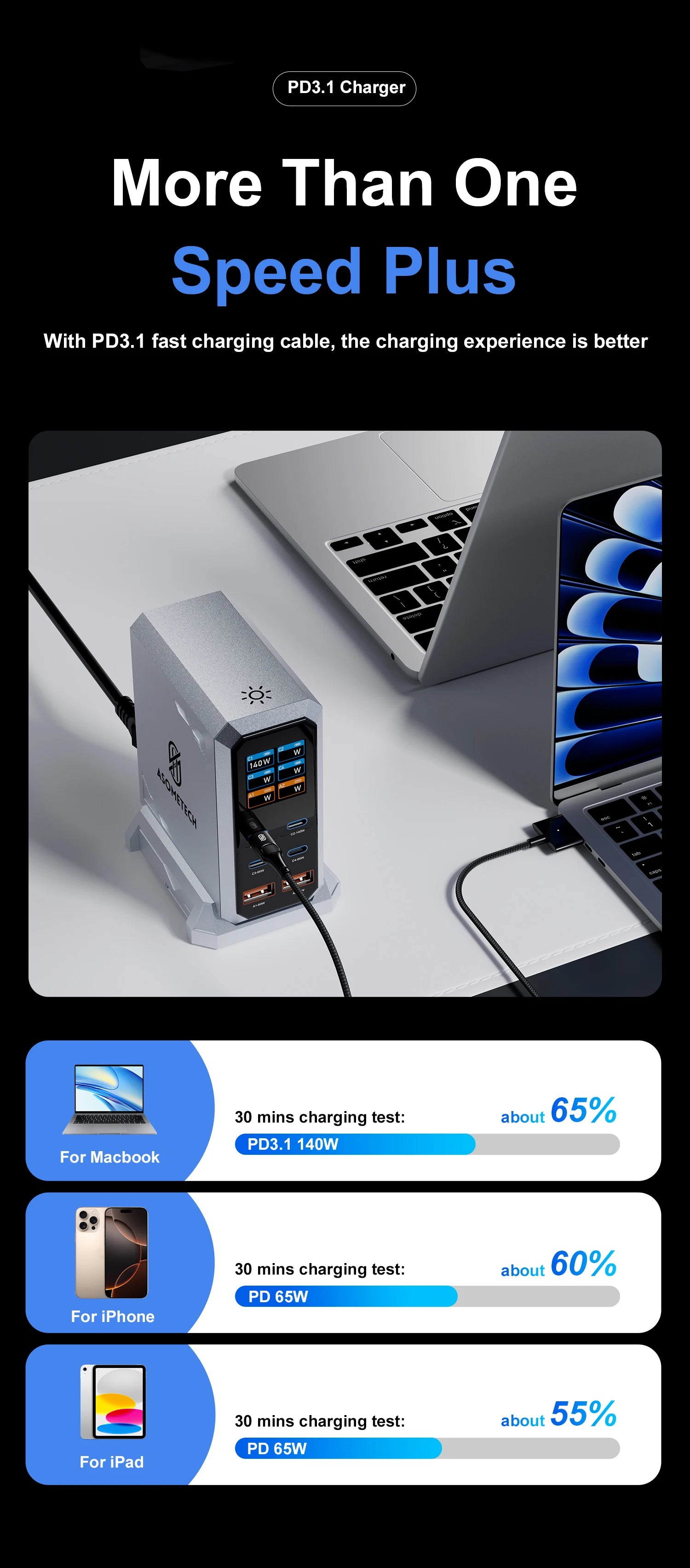 GaN Charger 6 Port USB C PD Desktop RapidChargeProMax - Smarsty