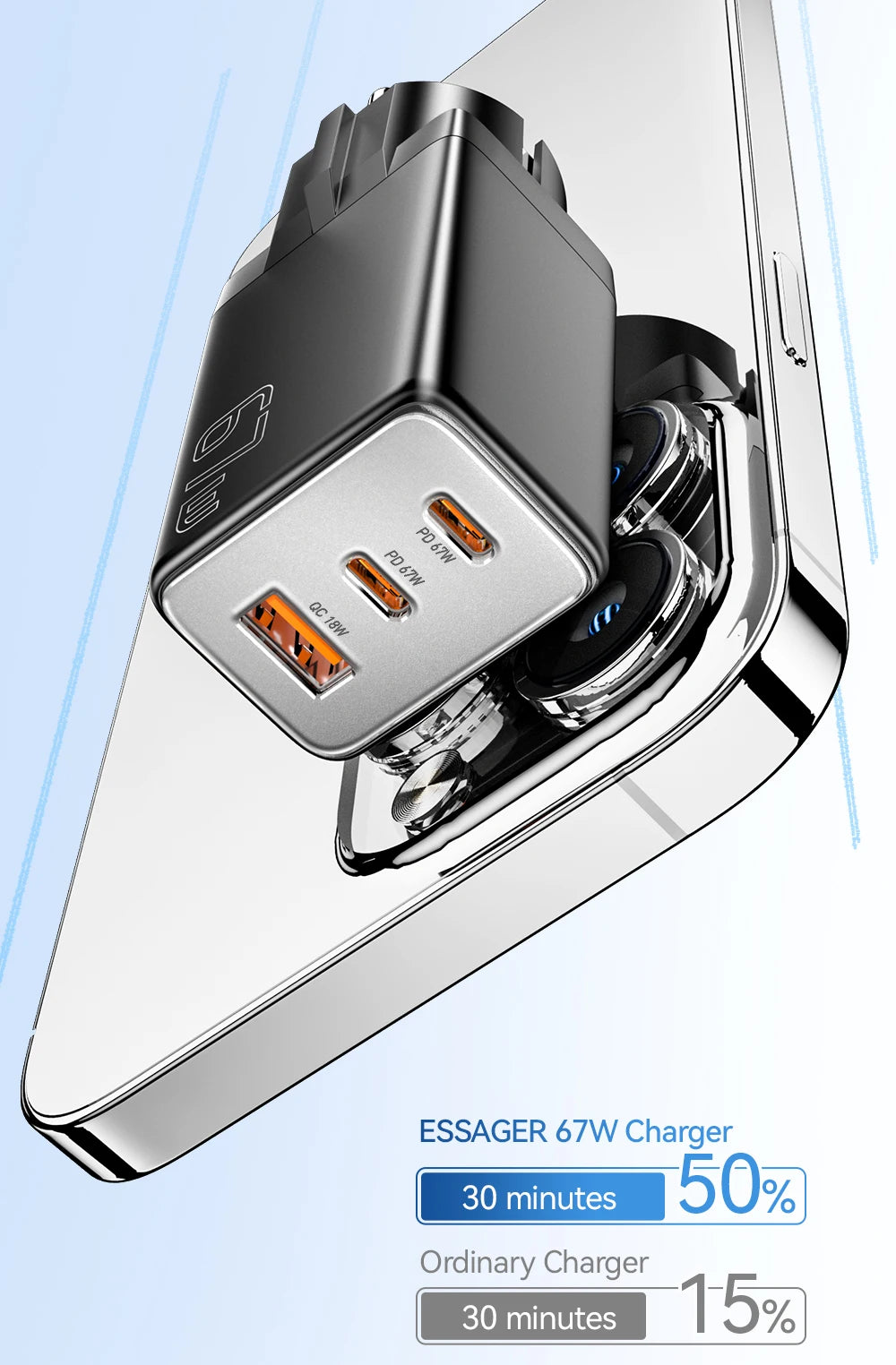 GaN USB C Charger 67W 45W Fast Charging For iPhone - Smarsty