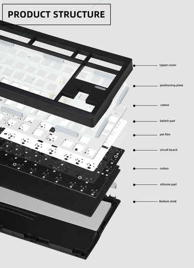 Mechanical Keyboard Kit With 3-Mode Wireless Bluetooth - Smarsty