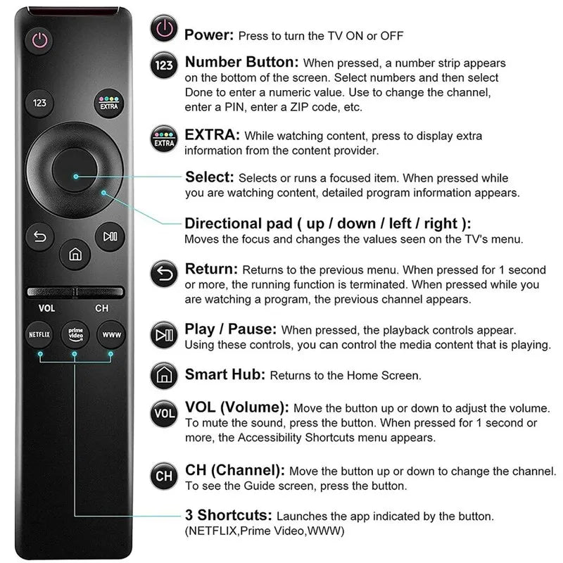Smart Remote Control Replacement for Samsung TVs - Smarsty