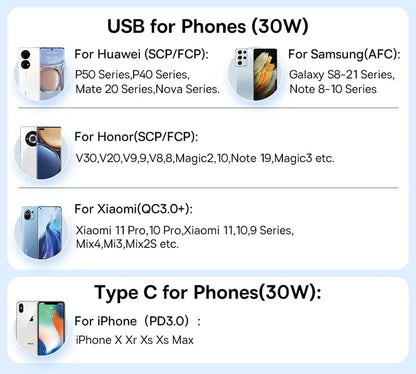 30W USB Car Charger FastCharge QC 4.0 USB PD TypeC - Smarsty