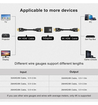 8K HDMI 2.1 Extender for High-Quality Video Connection - Smarsty
