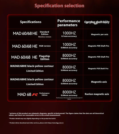 Mechanical Gaming Keyboard Hot Swap 68 Keys Rapid Trigger