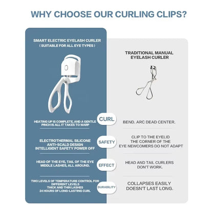 Electric Eyelash Curler for Long-Lasting Curls - Smarsty