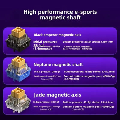 Mechanical Keyboard With RGB For Fast Gaming Performance - Smarsty