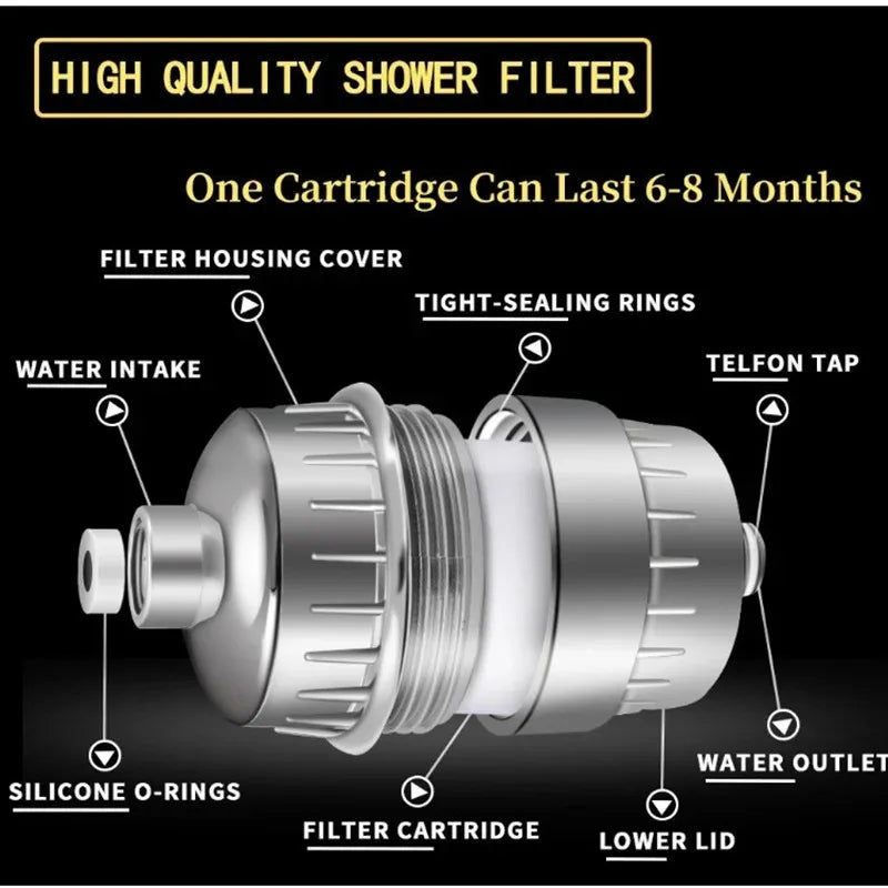15-20Stages High householdto Remove Chlorine Fluoride Heavy Metals Filtered Soften Hard Water for Shower Head Cleaning Purifier - Smarsty