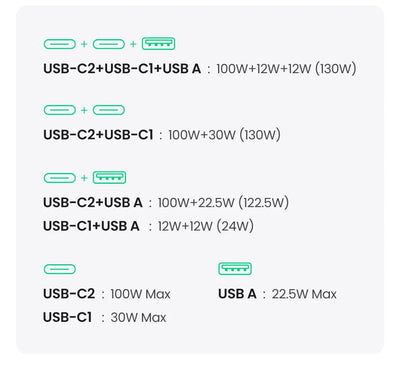 UGREEN 130W USB C Car Charger For Xiaomi iPhone 17 Samsung Galaxy S24 Laptops Tabet PD3.0 Fast Charging USB Type C Car Charger