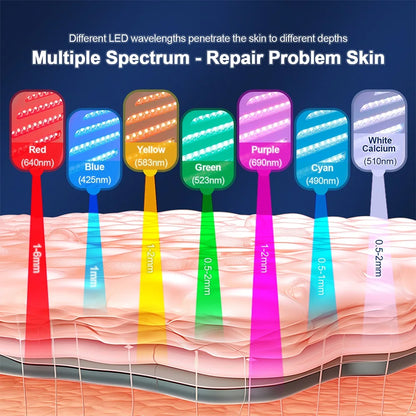 Foreverlily LED Face Mask with Nano Spray Hydration - Smarsty