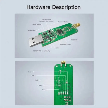 Sonoff Zigbee 3.0 USB Dongle for Smart Home Control - Smarsty