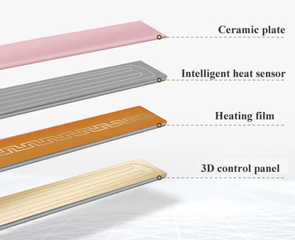 3 in 1 High Quality Hair Straightener and Curler - Smarsty