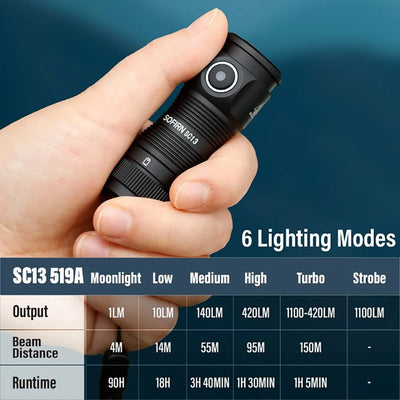 Sofirn SC13 519A 5000K Mini Powerful Led Light LED 1100lm 18350 Rechargeable Flashlight with Magnetic by Smarsty