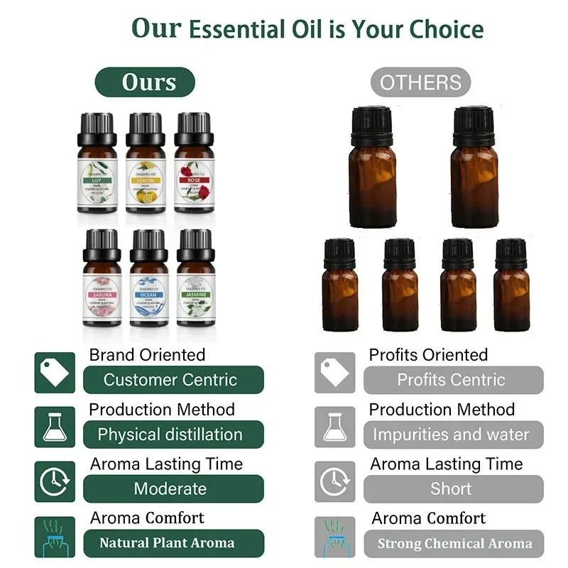 10Ml Essential Oil Fruit Flavor Natural Plant Making Diffuser Essential Oil Mango Pineapple Flavoring Oil for DIY Soap Candles - Smarsty