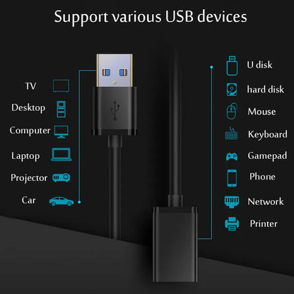 USB 3.0 Extension Cable for Fast and Easy Access - Smarsty