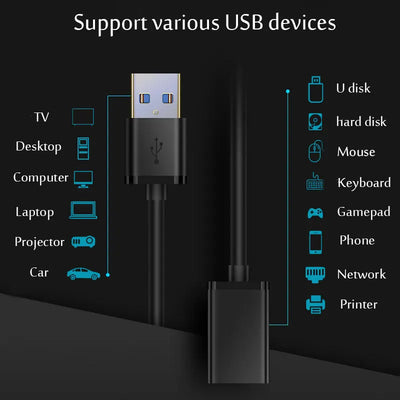 USB 3.0 Extension Cable for Fast and Easy Access - Smarsty