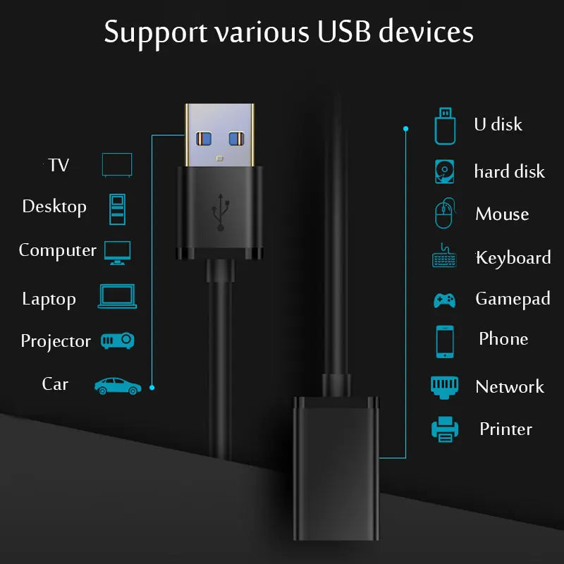USB 3.0 Extension Cable for Fast and Easy Access - Smarsty
