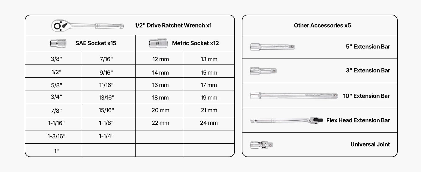 SucceBuy Socket Set 86 Pieces 3/8 1/4 1/2in Drive Socket and Ratchet Set SAE Metric Mechanic Tool Kit with Ratchet Wrench